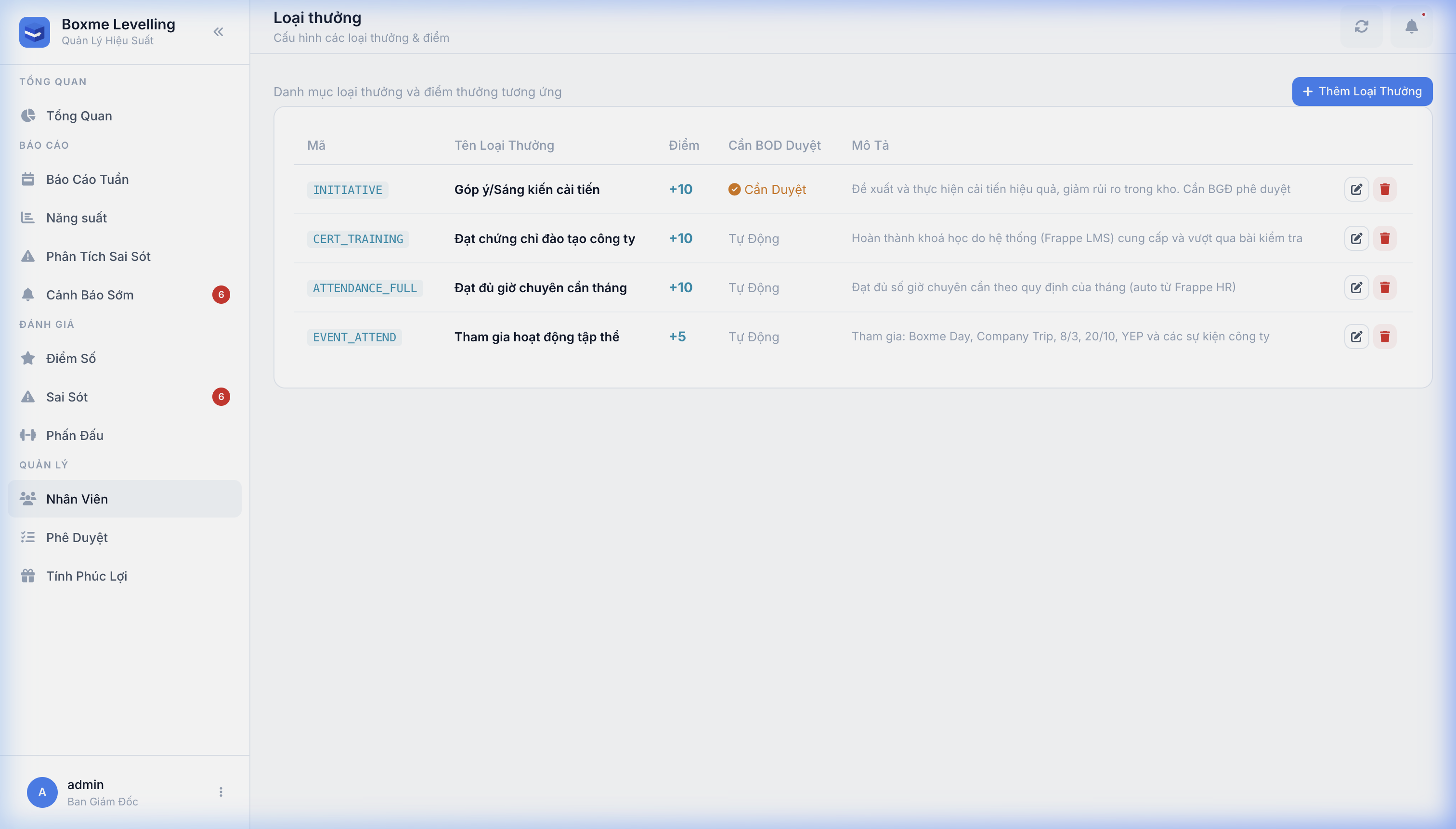 Trang Loại Thưởng